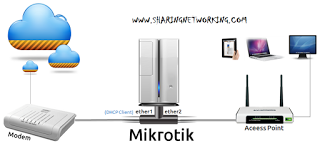 Cara Membuat Hotspot Mikrotik dengan Winbox